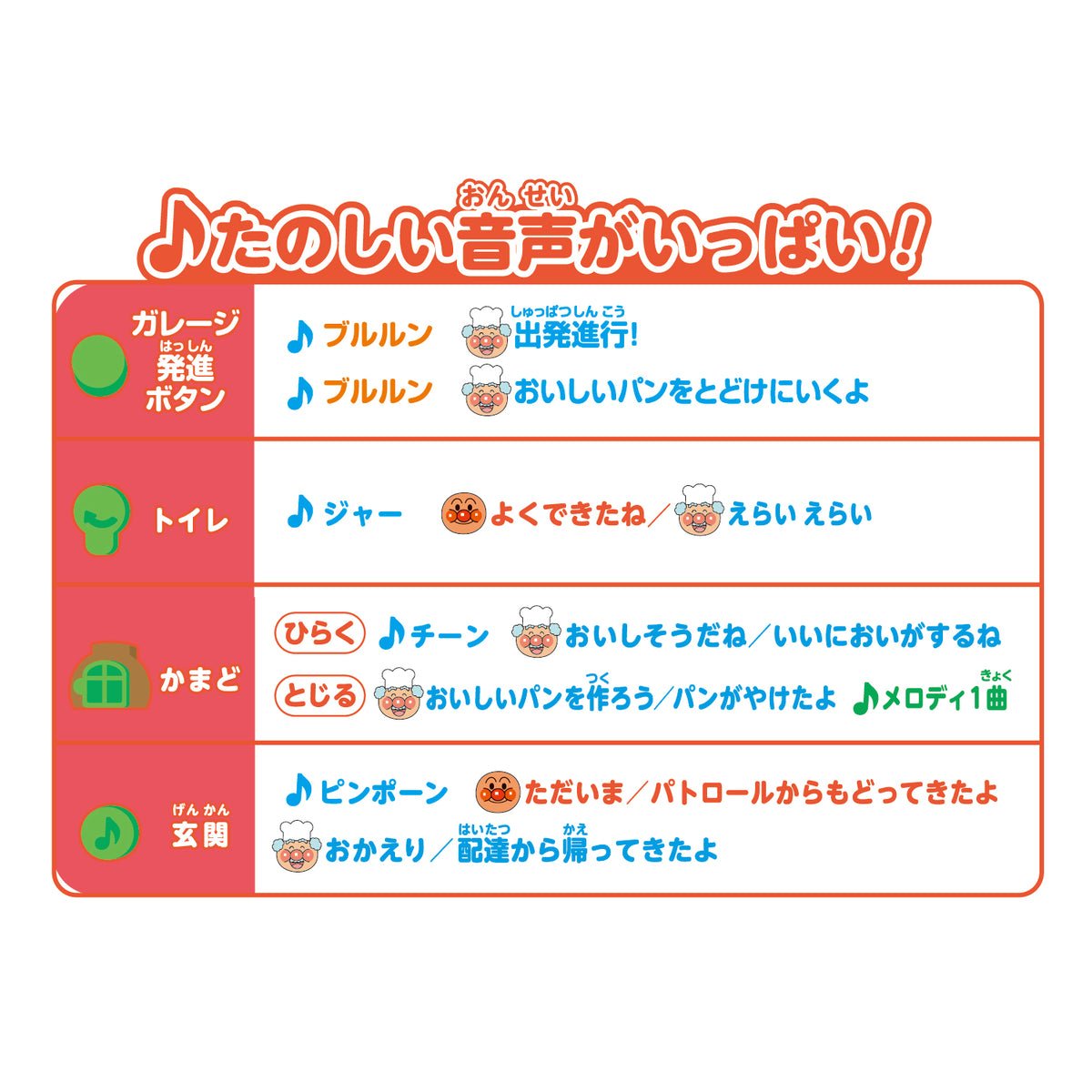 たのしい音と指先あそび♪なかまたちがいっぱい!パンがころがる!アンパンマンはじめてハウスDX