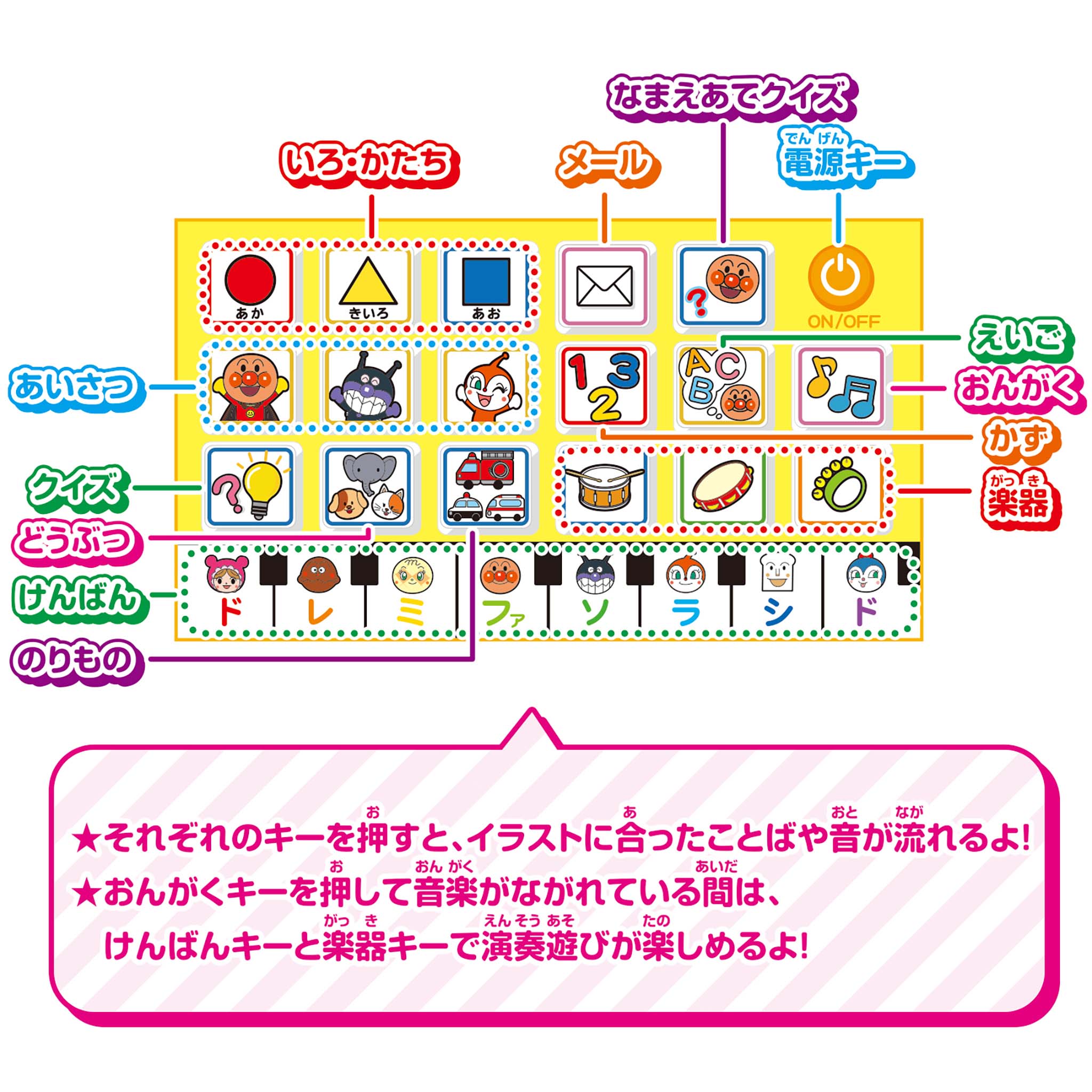 アンパンマンおしゃべり知育パソコンミニ